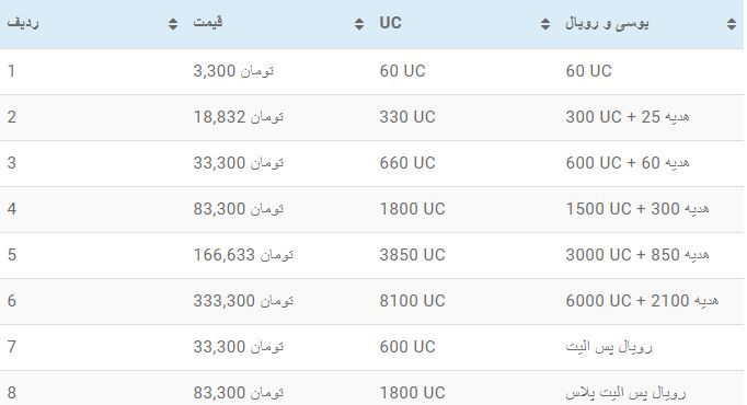 Pricing of UC in Iran