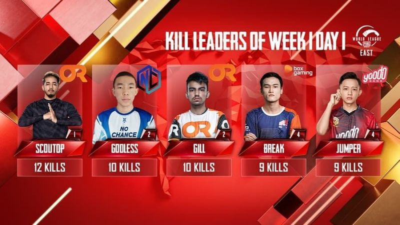 PUBG Mobile: Top 5 kill leaders from League Play Day 1 of ...