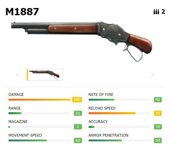 M1887 com estatísticas (Cortesia de imagem: ff.garena.com)