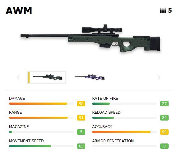 AWM com estatísticas (Cortesia de imagem: ff.garena.com)