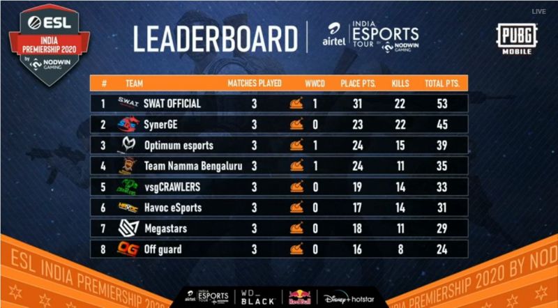 Esl Finals Esl Finals