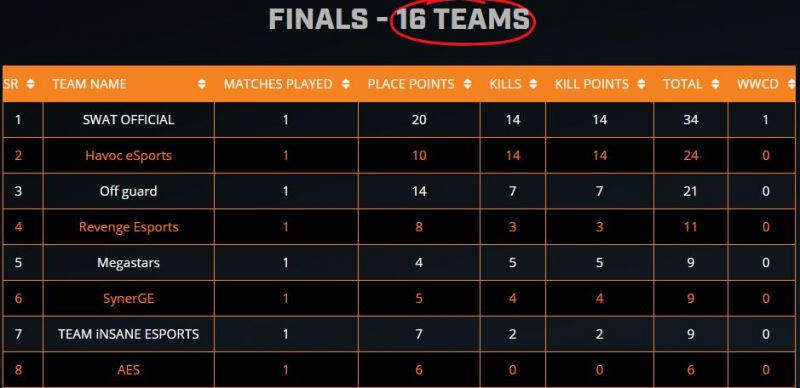 Esl Finals Esl Finals