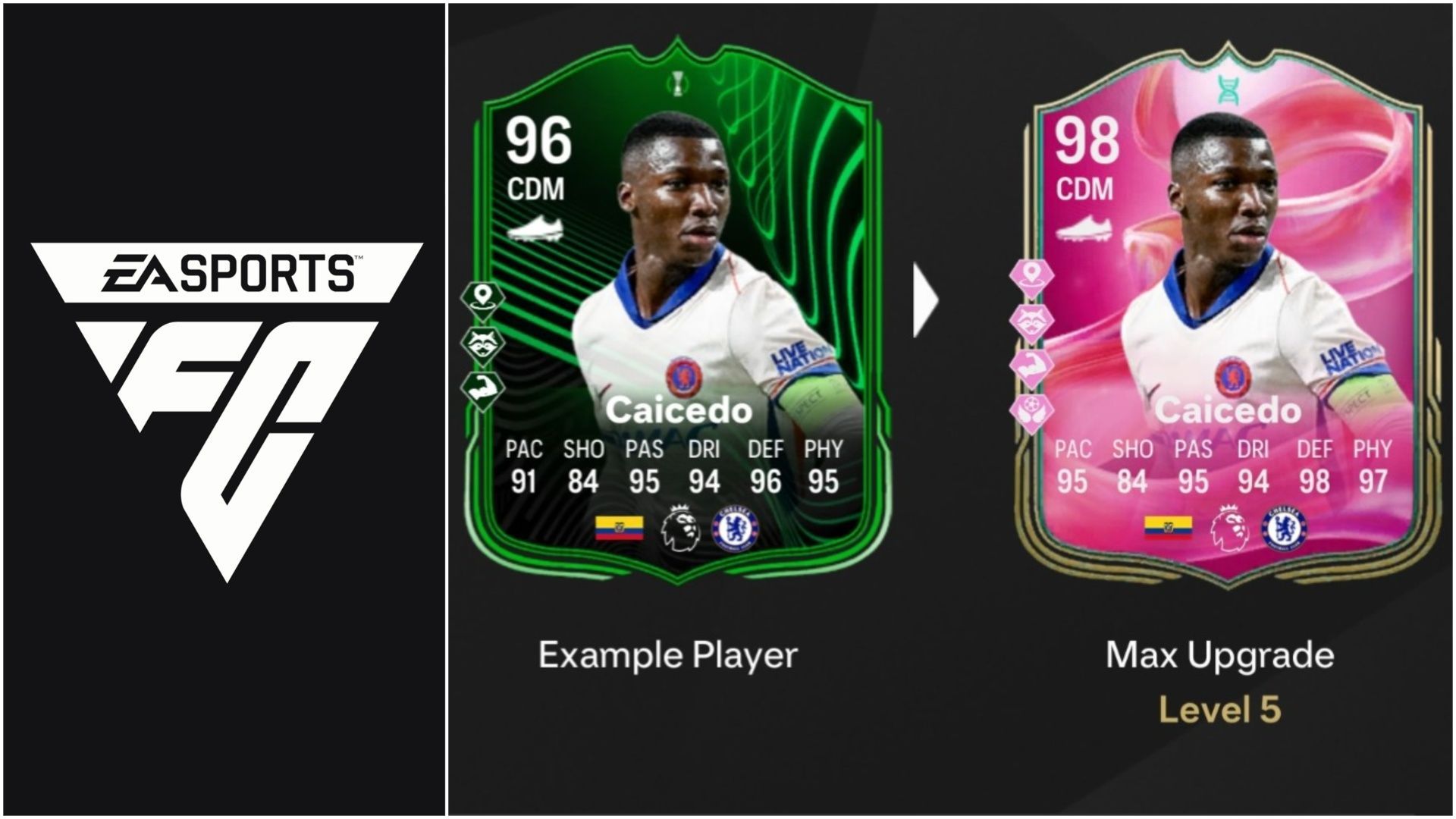 EA FC 25 Anchor+ Evolution: Best players to use, all upgrades, requirements, and more