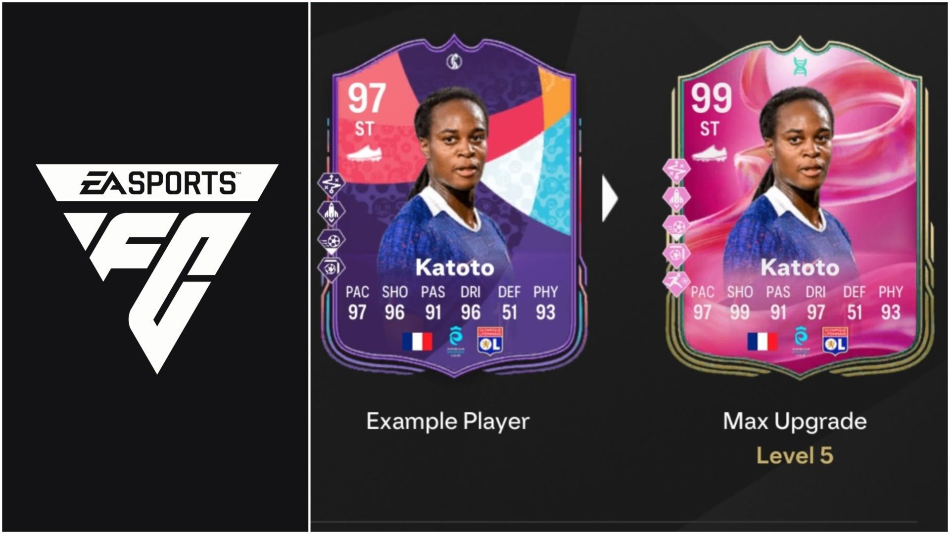 EA FC 25 Time to Sue Evolution: Best players to use, all upgrades, requirements, and more