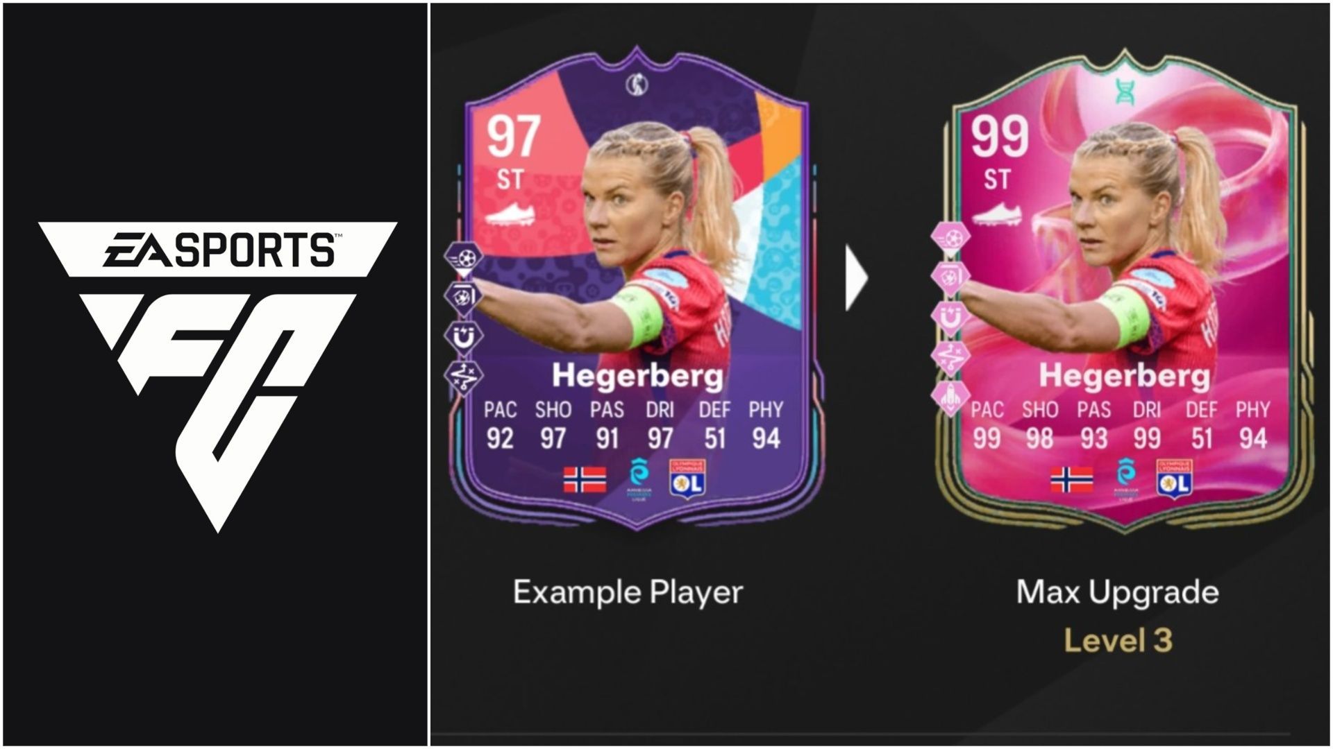 EA FC 25 Too Fast Too Skillful Evolution: Best players to use, all upgrades, requirements, and more