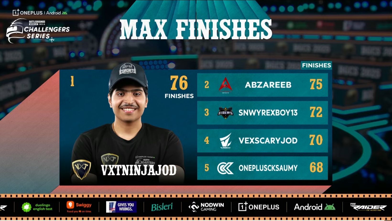 BGCS 2025 Week 3 Day 6: Overall standings and summary 