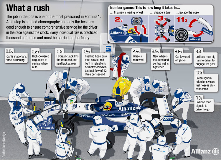 F1 Pit Stops - Season Overview