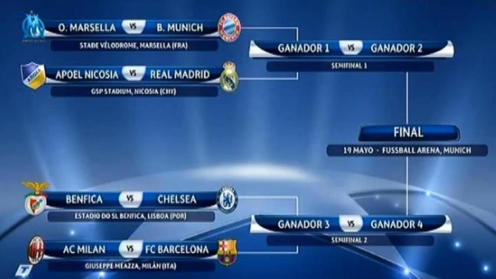 last 8 champions league