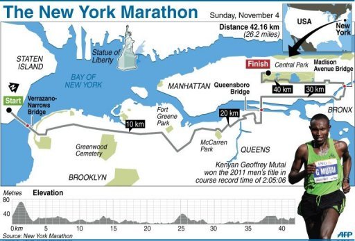 Fact file on New York Marathon, which will be staged on Sunday as scheduled Fact file on New York Marathon, which will be staged on Sunday as scheduled