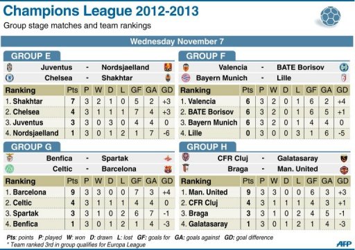 Champions League 2012-2013 Champions League 2012-2013
