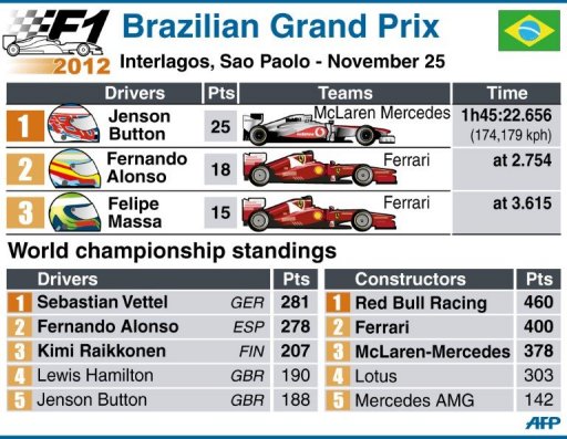 Brazilian Grand Prix Brazilian Grand Prix