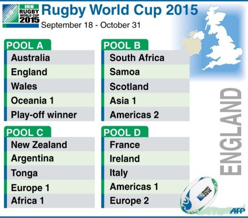 Rugby World Cup 2015 Rugby World Cup 2015