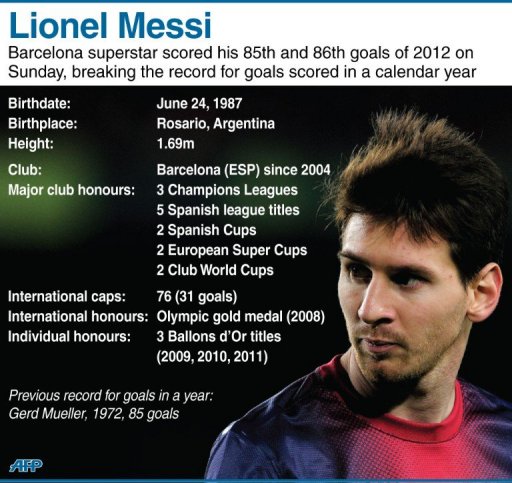 Lionel Messi Lionel Messi