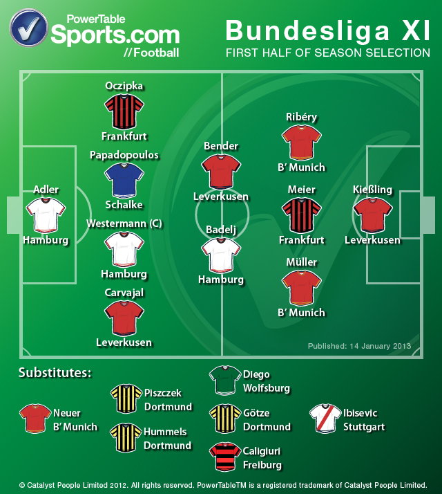 Bundesliga: Best team of the season so far