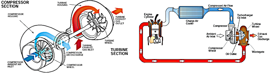 F1's New Heartbeat: 2014 V6 Turbo Engines