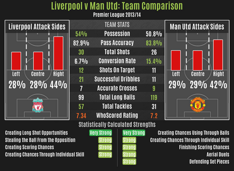 Epl Match Preview Liverpool Vs Manchester United