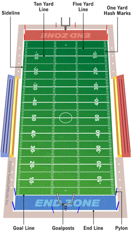 Understanding American Football