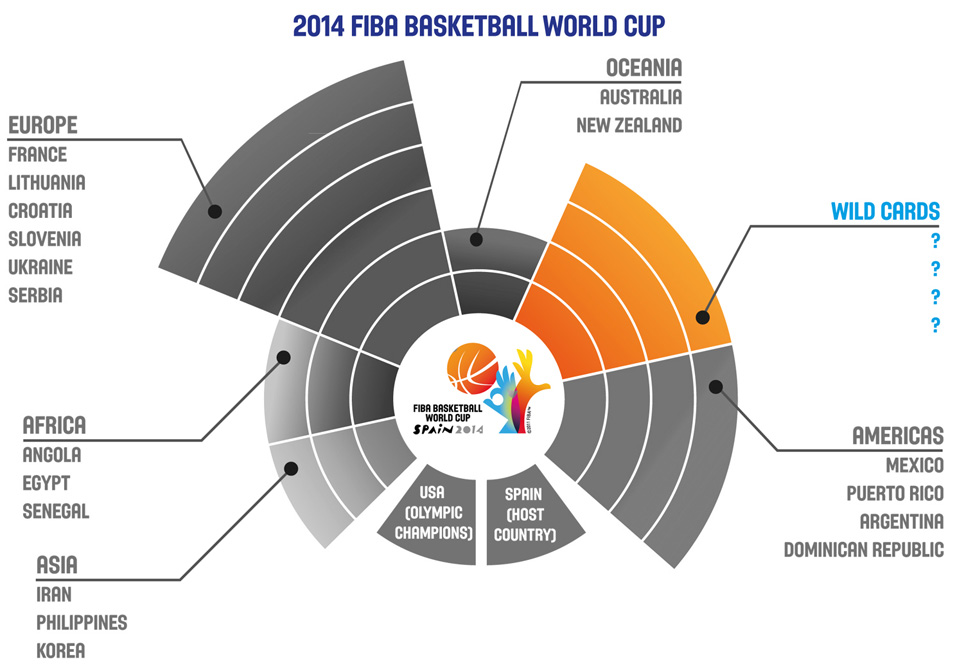 15 countries eyeing four FIBA Wild Cards for Spain 2014