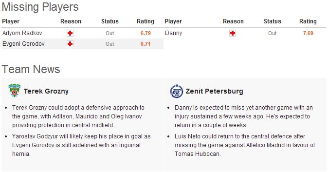 table statistic zenit Terek Preview Petersburg: Statistical Grozny Zenit vs