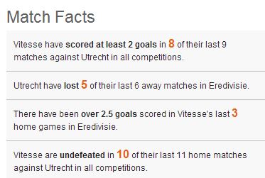 table utrecht statistic Utrecht Vitesse Statistical Preview