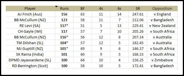 india t20 score