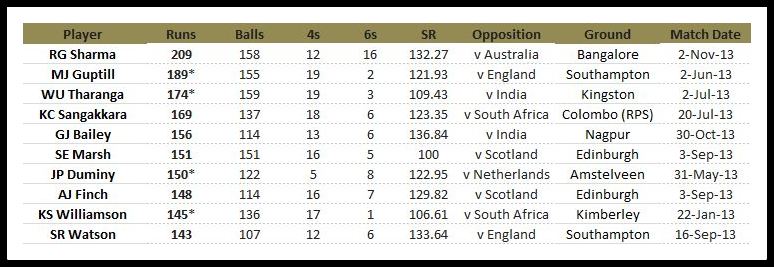 today odi score