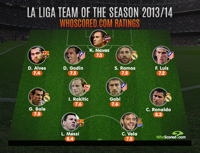 La Liga 2013/14 Season Review