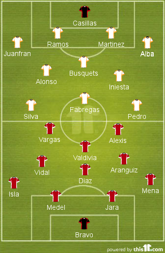 Spain vs Chile - What can we expect - Preview and Prediction