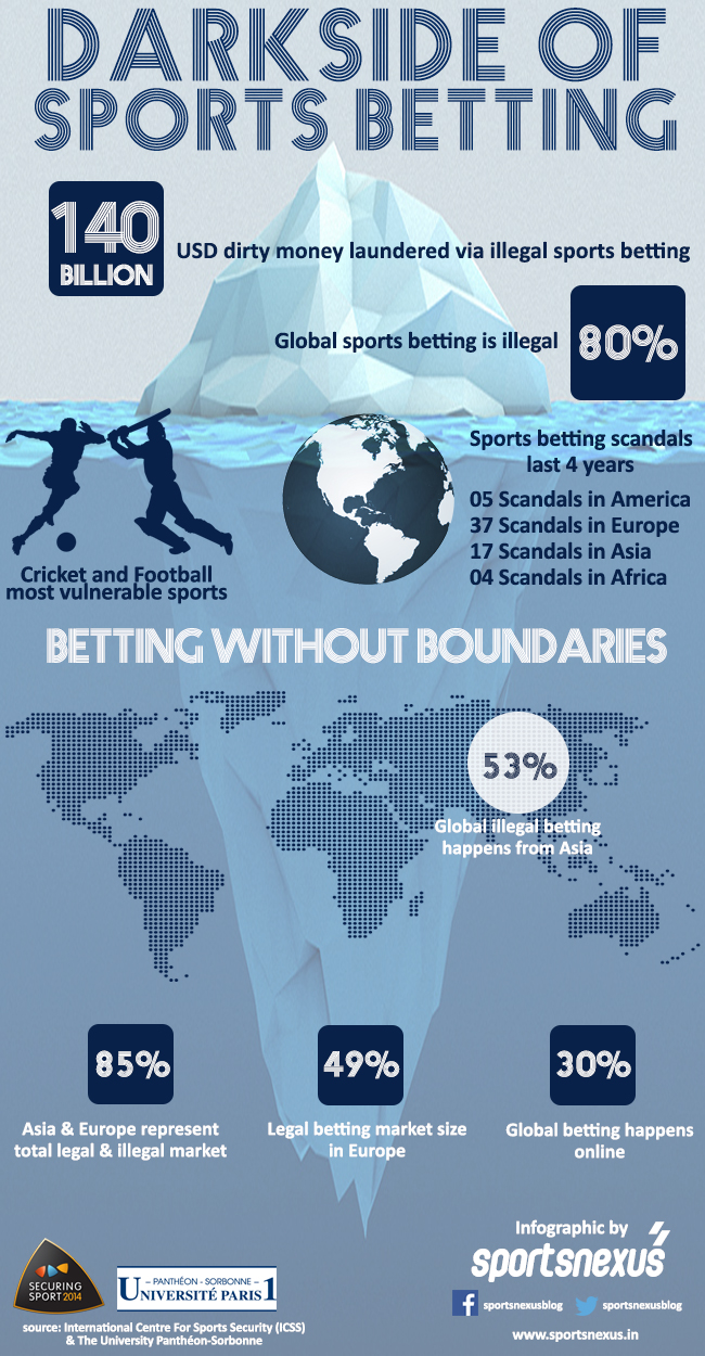 Infographic The dark side of sports betting