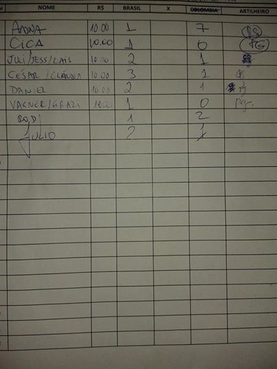 Anna Guerra’s bet