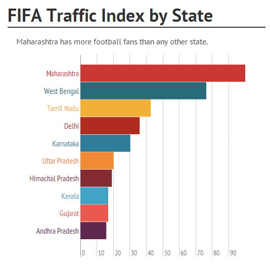 Statistical Analysis 5 World Cup 2014 facts from UC Browser that you need to know