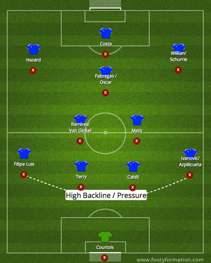 chelsea fixed matches 16