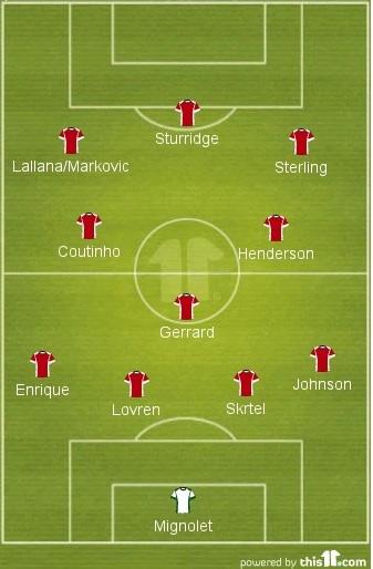 Liverpool 2014/15 Season Preview