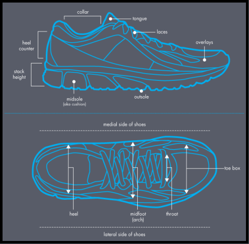 Choosing the right running shoe