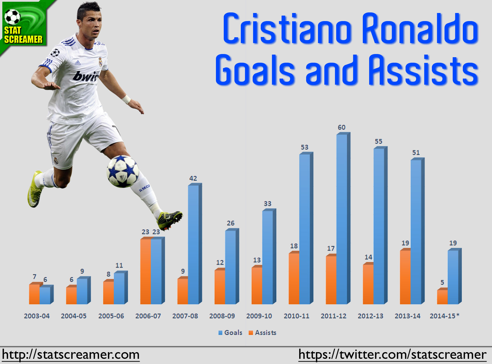 cristiano-ronaldo-to-manchester-united-wishful-thinking-or-needed