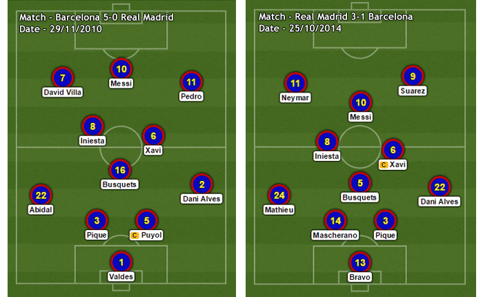 Analysing the two Barcelona eras with and without Pep ...