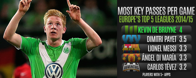 Why selling Kevin De Bruyne could be one of Jose Mourinho ...