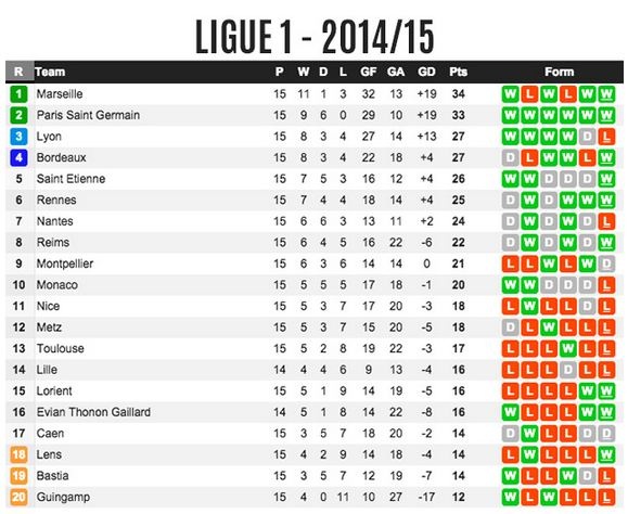 Who would best help improve France's European standing?