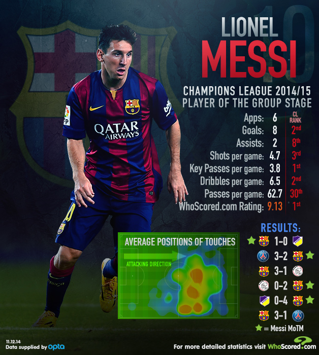 Messi Infographic 1418358570 2306103 