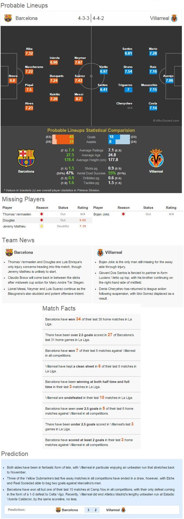 Barcelona vs Villarreal - Statistical Preview - 610 x 1720 jpeg 260kB