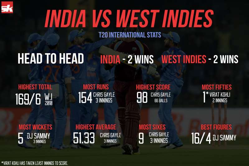 India vs West Indies T20 Records Head to Head stats [Infographic]