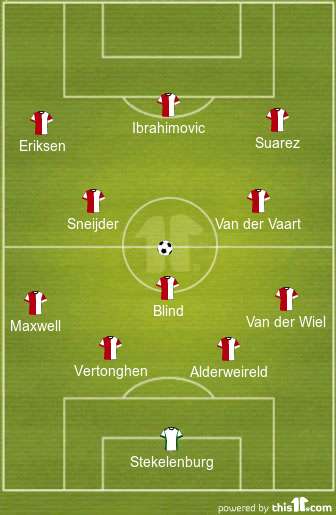 What if Ajax had retained their best players in the last decade?