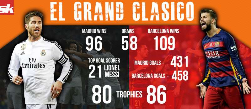 Infographic FC Barcelona Vs Real Madrid Head To Head Stats