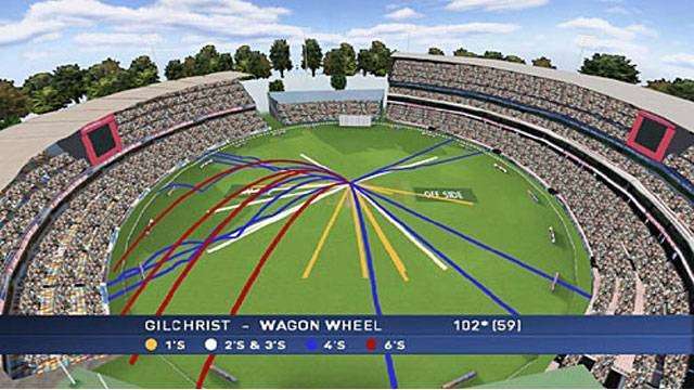 [Video] What goes on behind the scenes to bring cricket ... - 640 x 360 jpeg 48kB