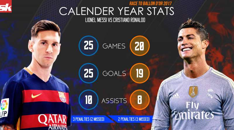Ronaldo Messi Vergleich