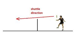 Explaining the rules and shots in the game of badminton