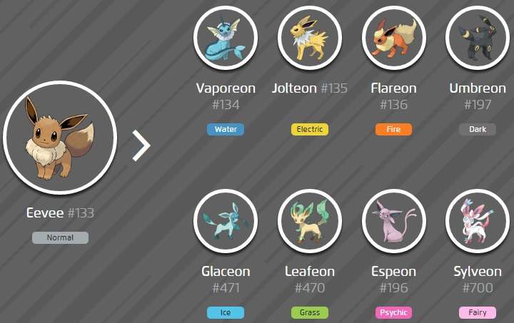 Pokemon Go Evolve Chart