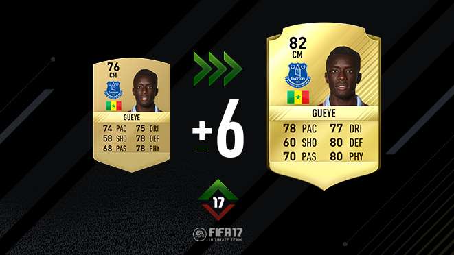 Fifa 17 Winter Upgrades Premier League