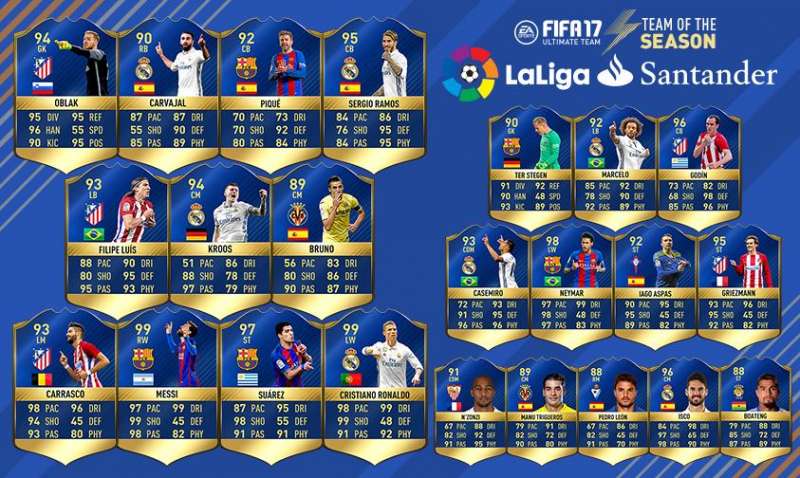 FIFA 17 La Liga Team of the Season features 99 rated ...