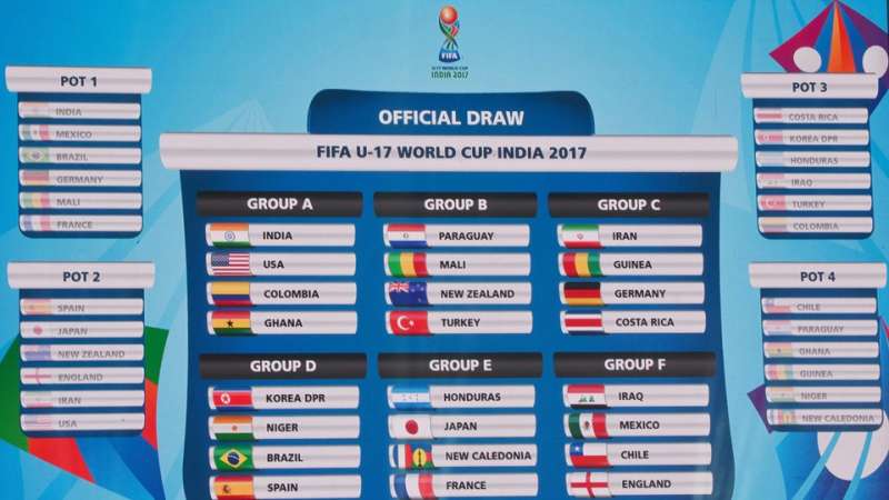 FIFA U-17 World Cup Group Analysis: Measuring each group with team and